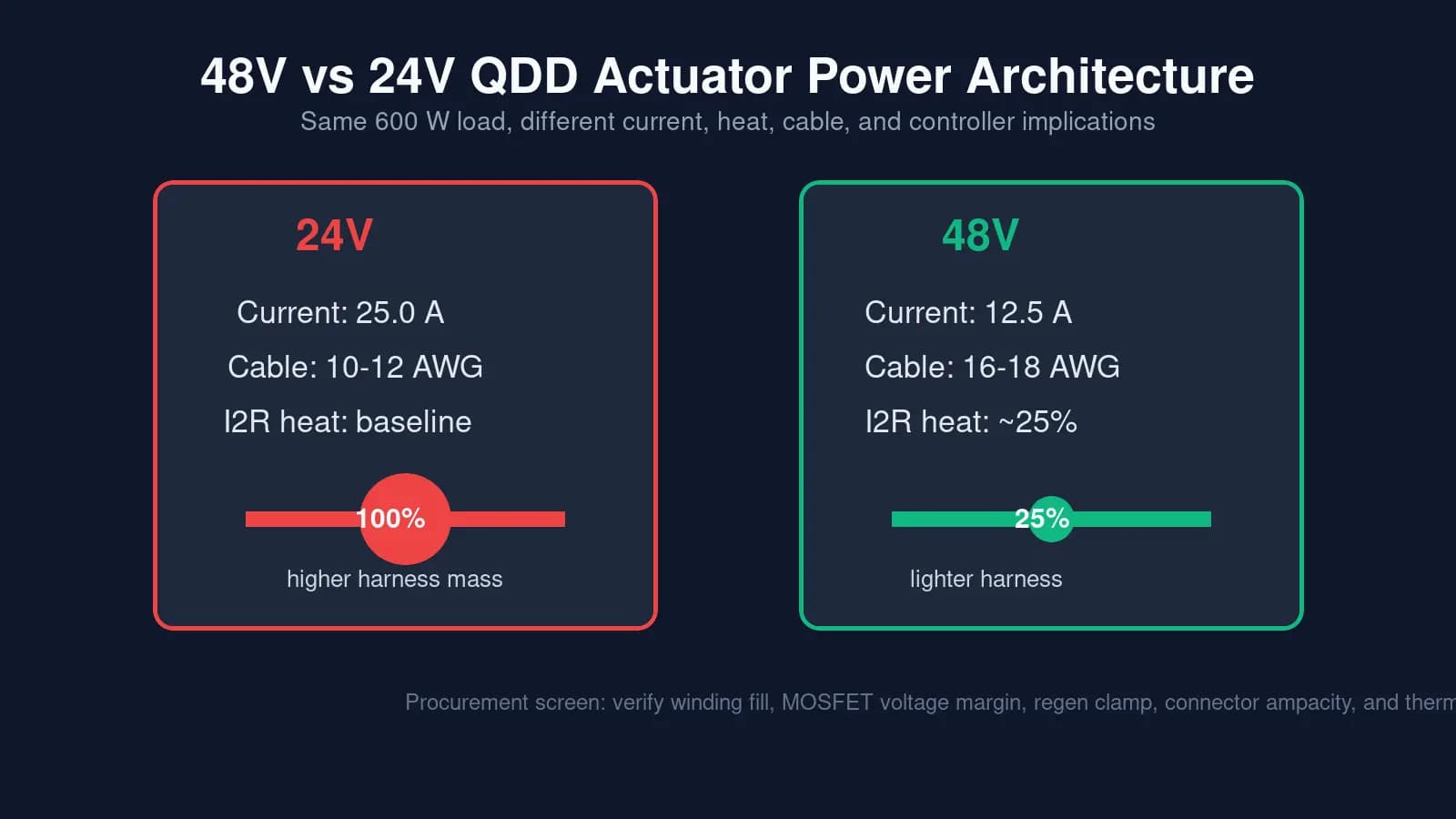 48V vs 24V QDD Actuators: Power Architecture and Sourcing Guide for 2026 product reference image